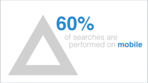 60 percent mobile devices